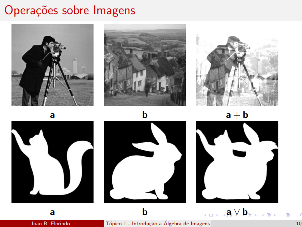 Resultados das operações sobre imagens