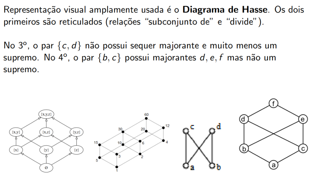 Diagramas de Hasse - exemplos de reticulados e não-reticulados